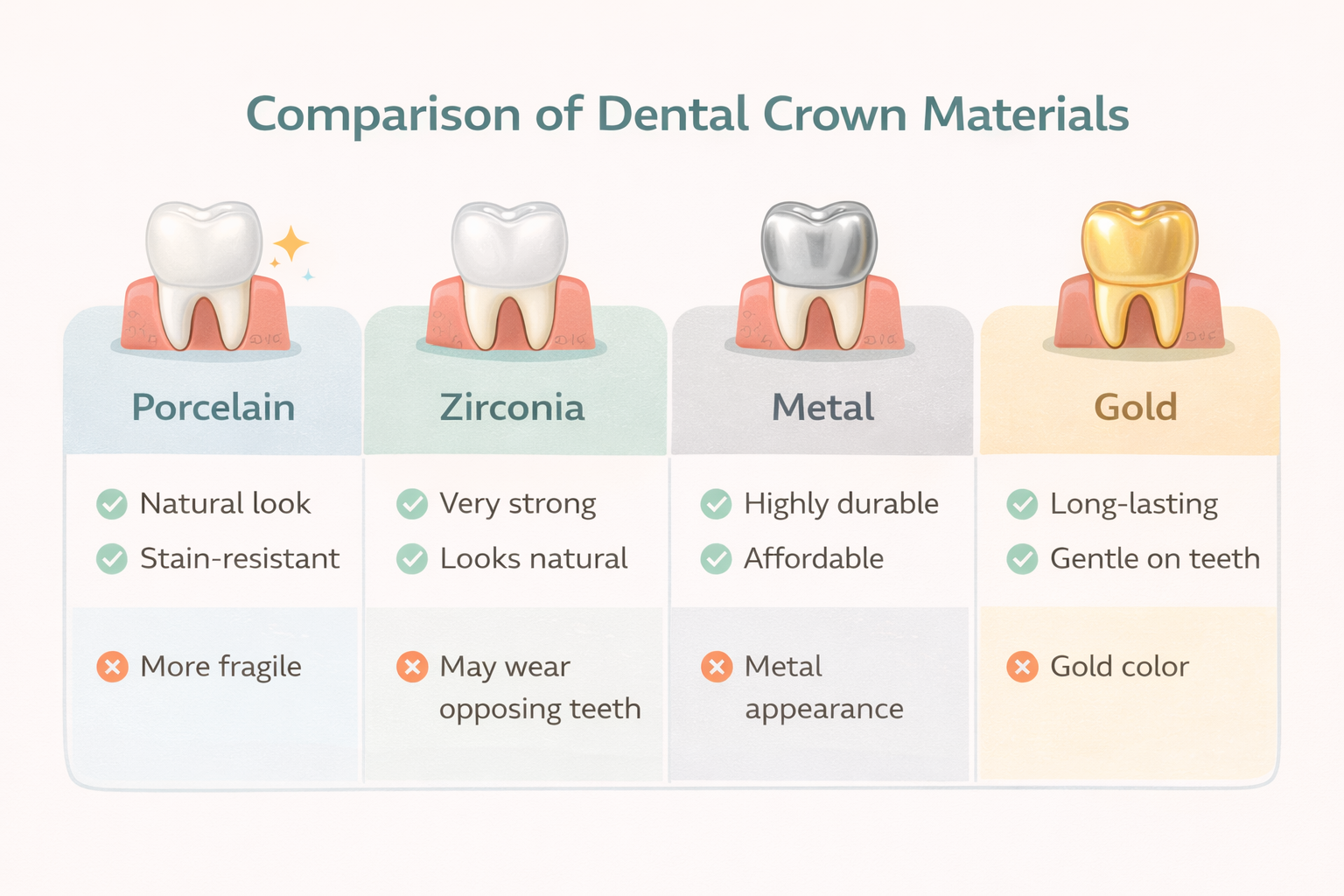 Dental Crowns