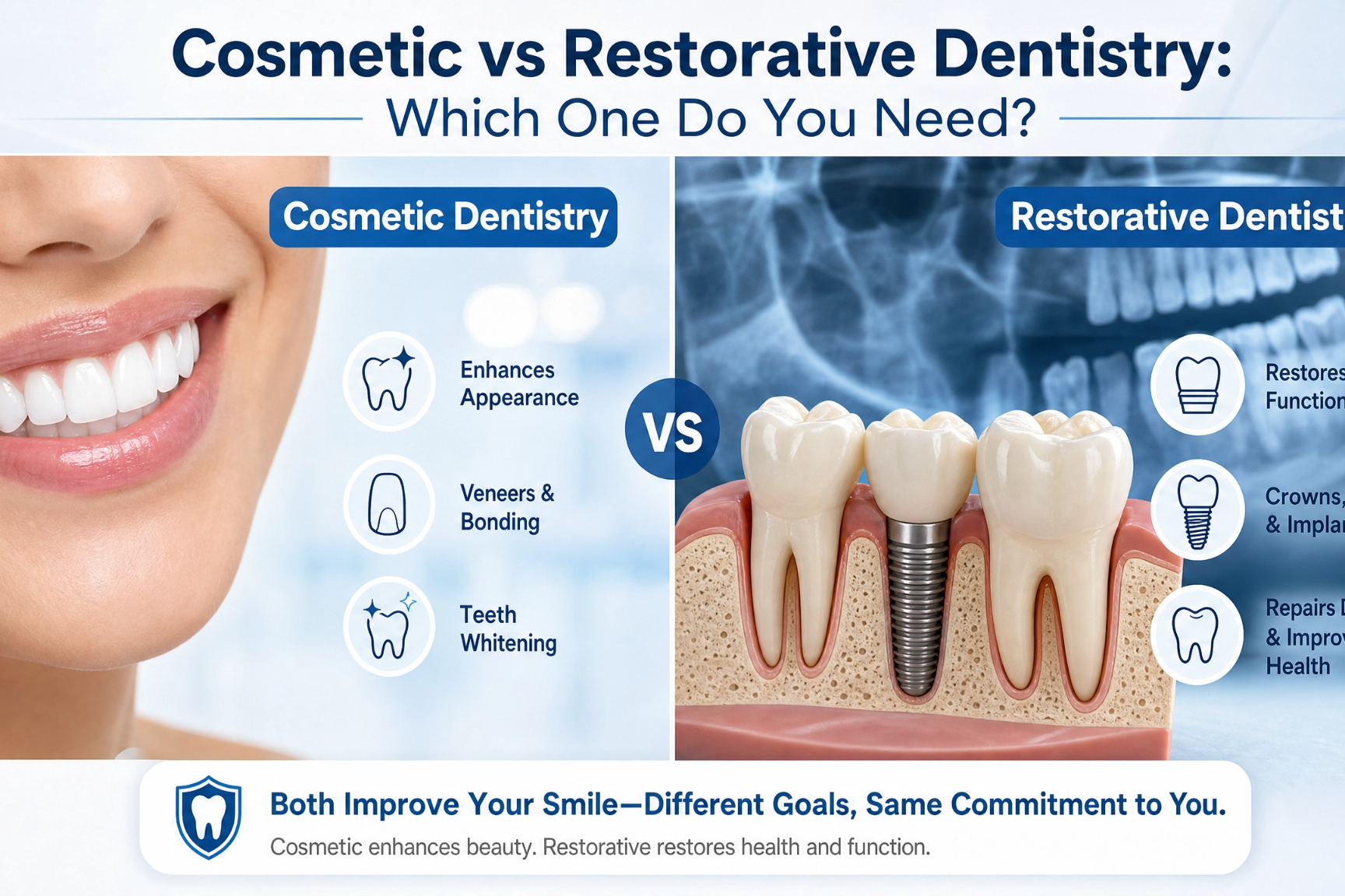 Cosmetic and Restorative Dentistry