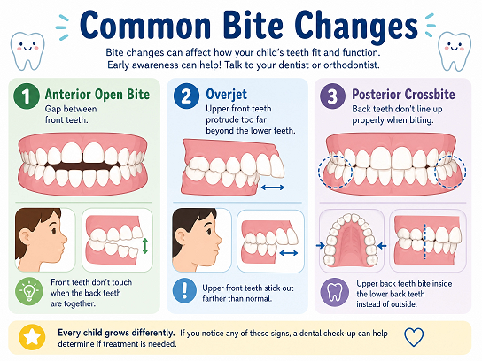 Common Bite Changes Dentists Look For
