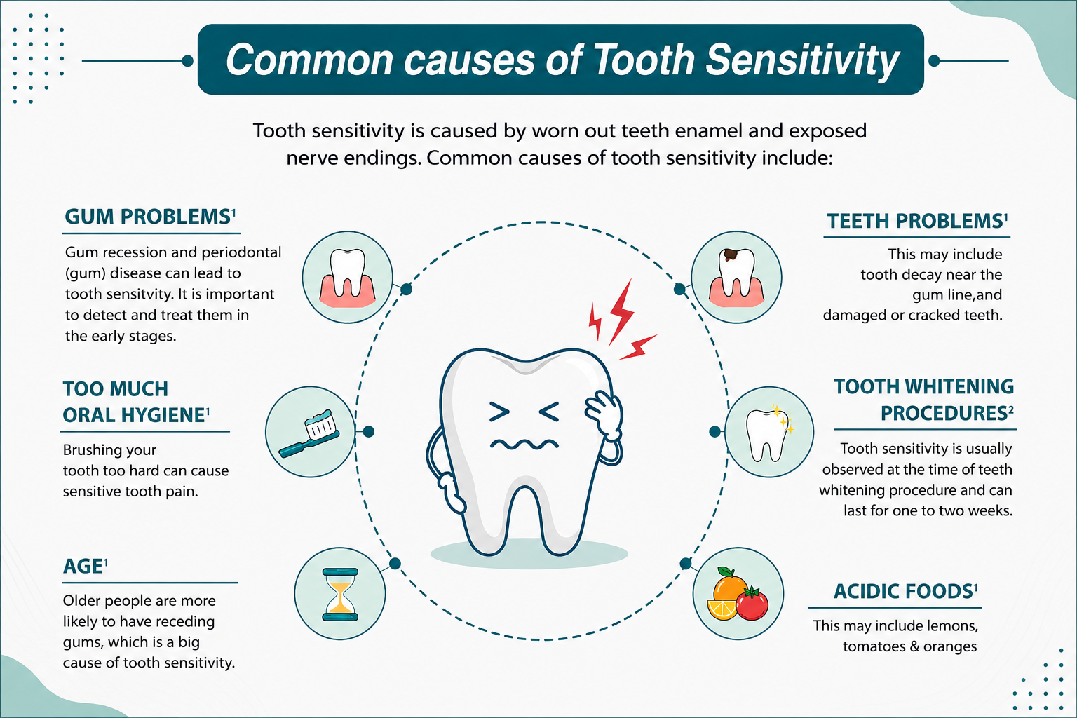 How Long the Sensitivity Lasts