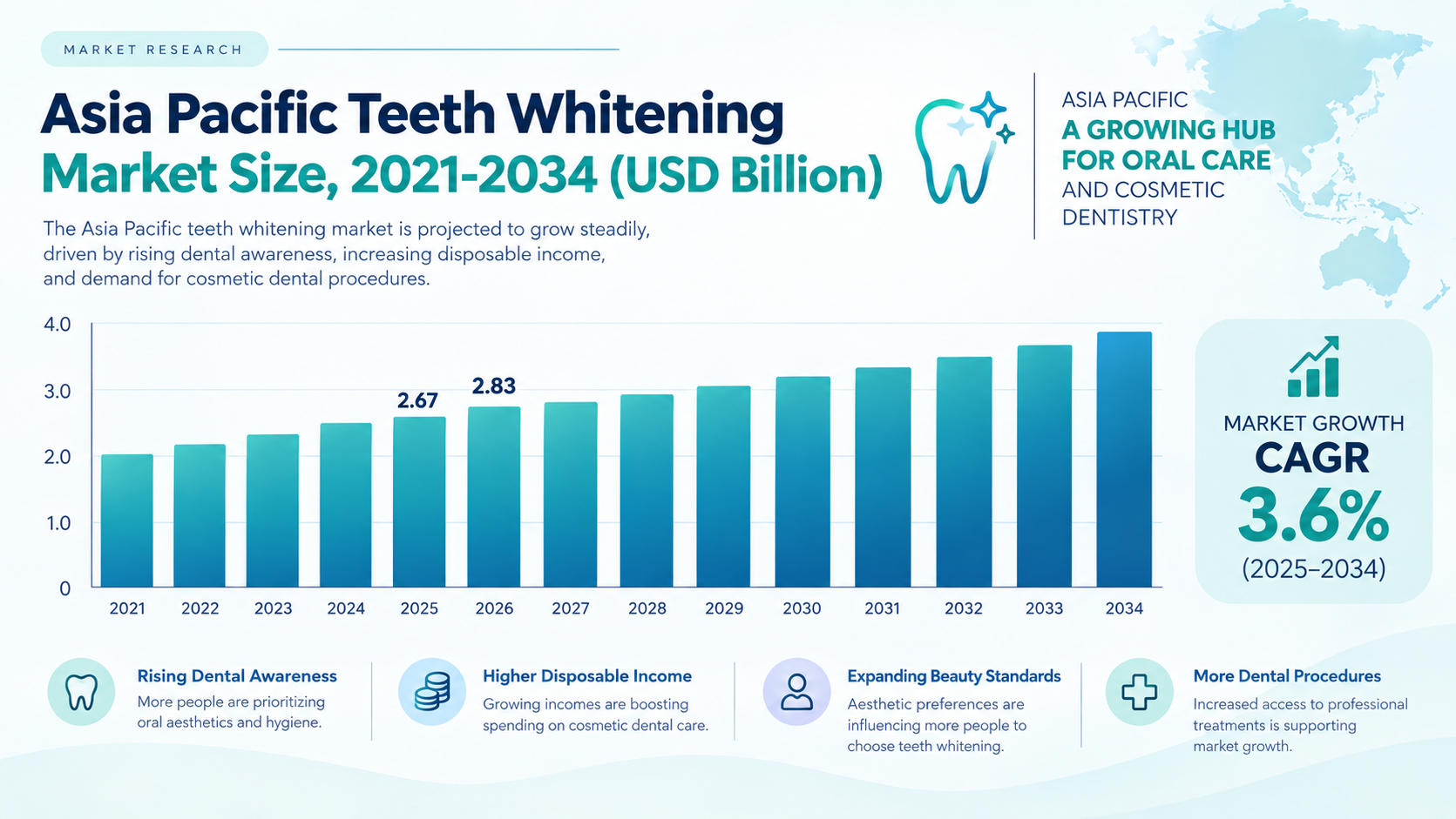 Professional Teeth Whitening